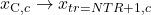 x_{\mathrm{C},c} \rightarrow x_{tr=NTR+1,c}