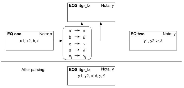 chart 2