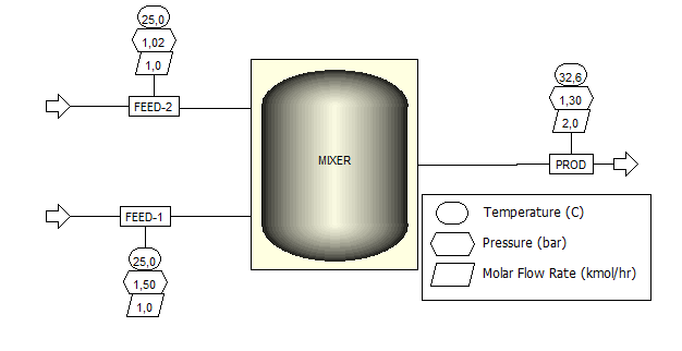 AspenPlus_simulation